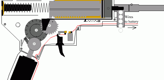 armas eléctricas AEG (Automatic Electric Gun)